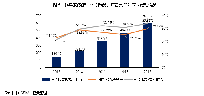 人口影响企业_影响人口的区位因素(3)