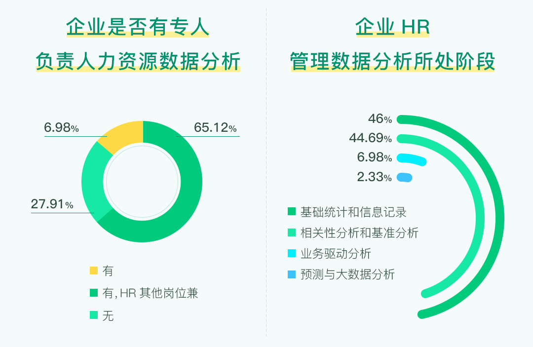 数据招聘_10月招聘数据观察 成都多家生物医药发布高薪岗位