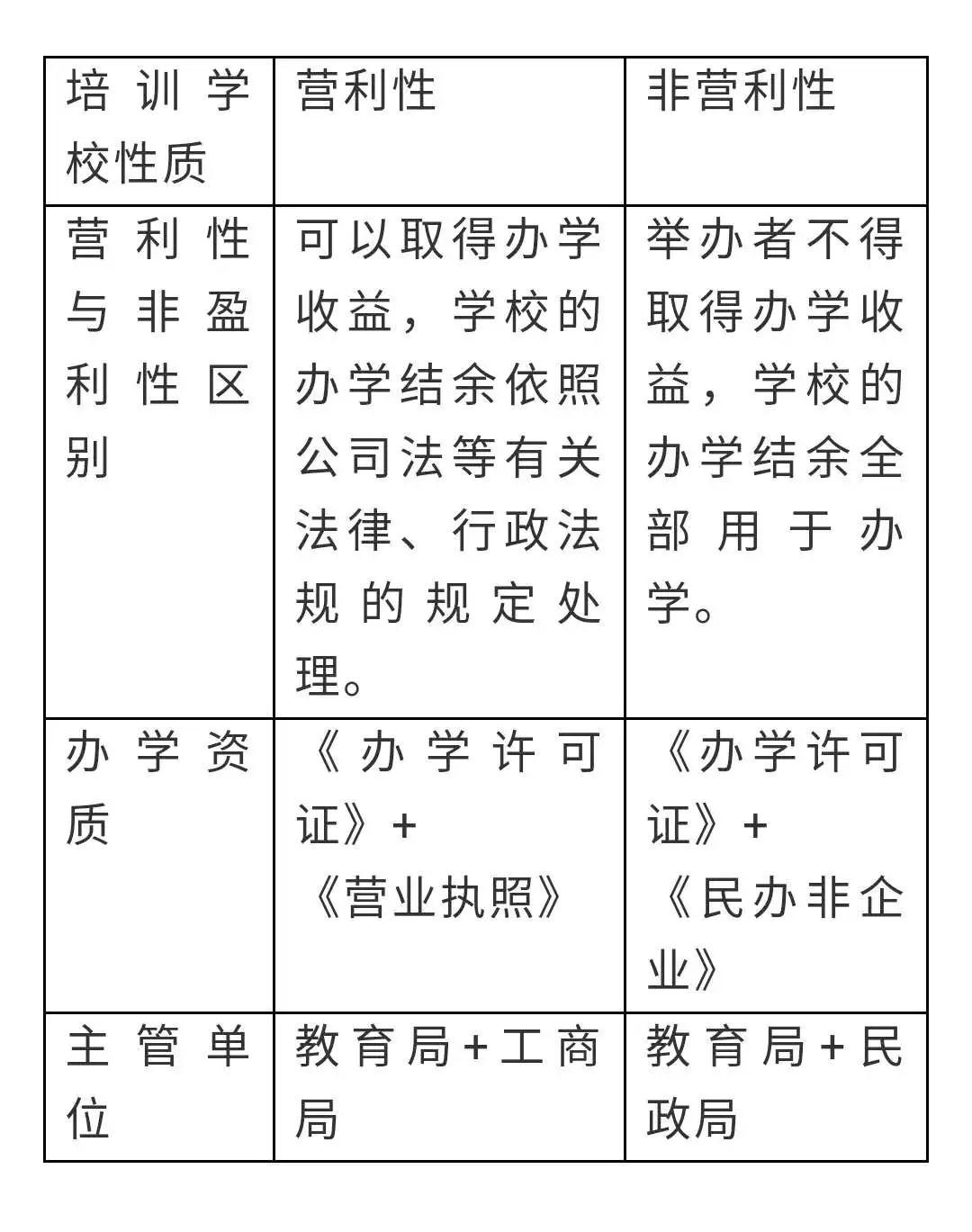 教培行业最强攻略9招im体育奉上！(图2)