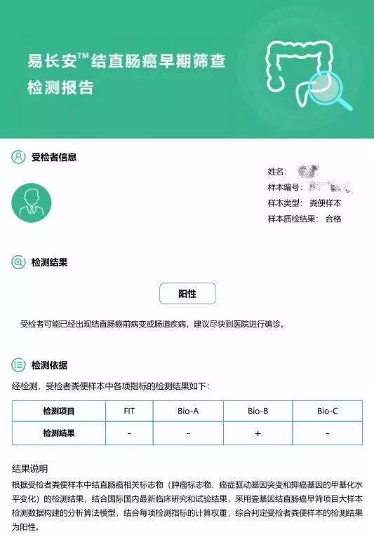 但是不愿再做肠镜,便买了「易长安64肠癌早筛,检测结果为阳性