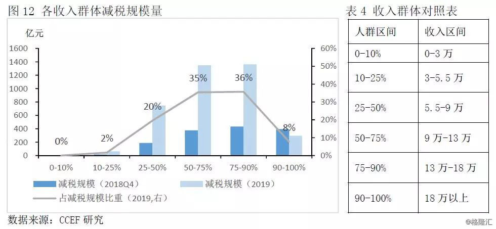 如何衡量gdp(3)