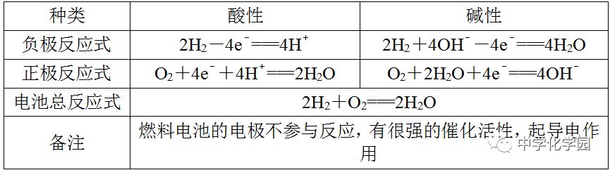 高中化学《电化学》知识点复习！(图5)