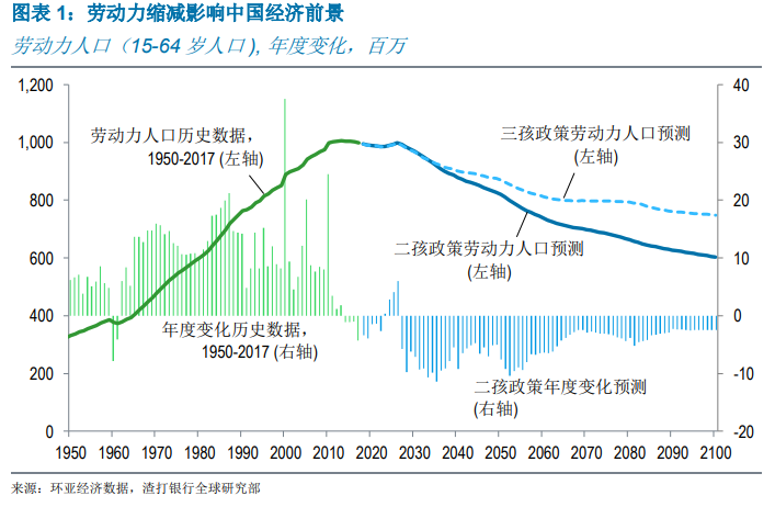 人口预测与控制_中国人口趋势预测图(2)