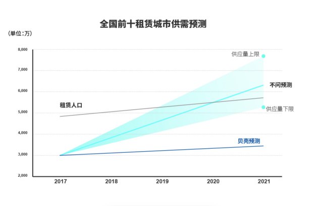 人口流入数据_学术视角告诉你 500万武汉人是 逃离 还是 正常离开(3)