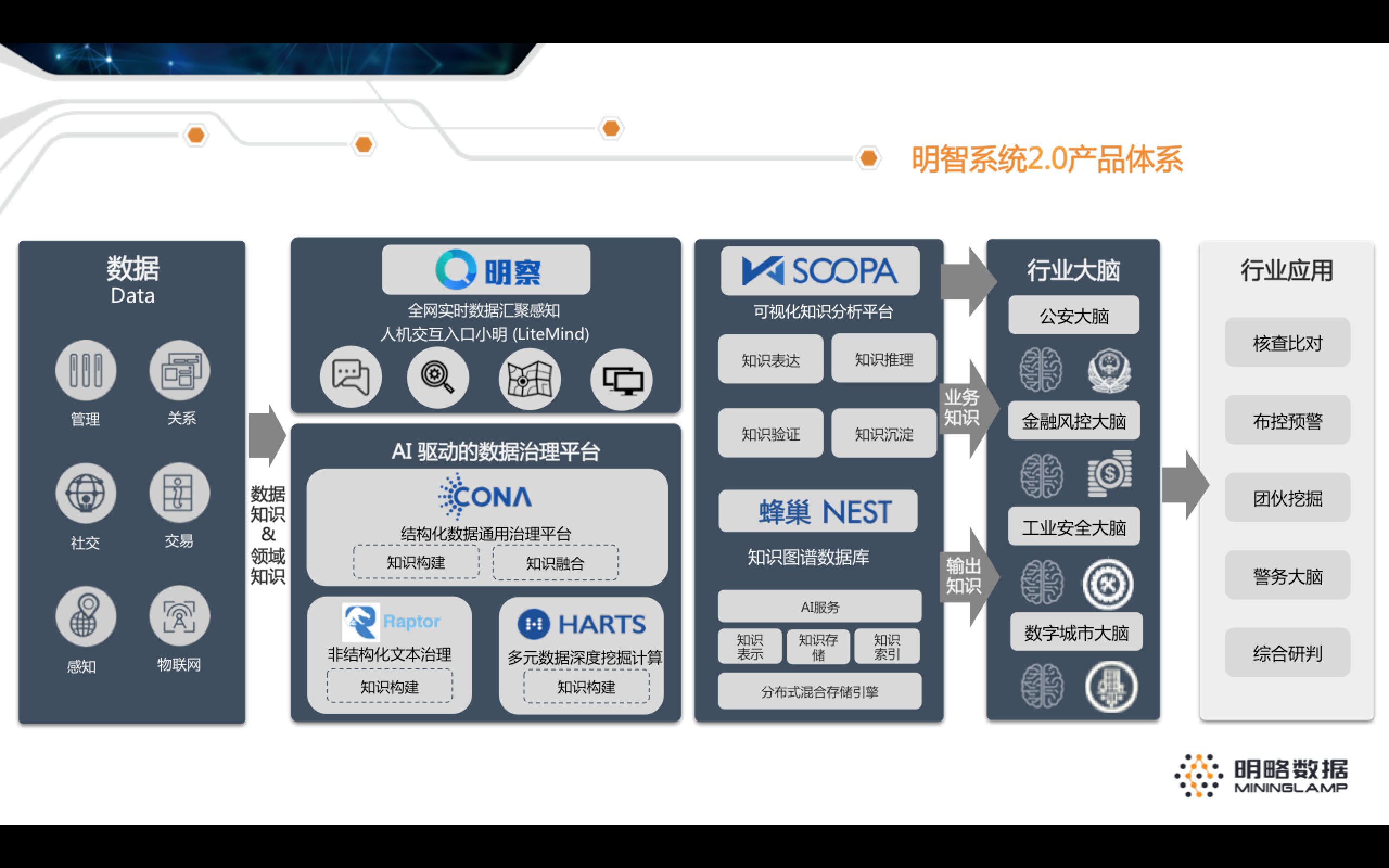 “理解万岁”为何成了人工智能行业的小目标-锋巢网