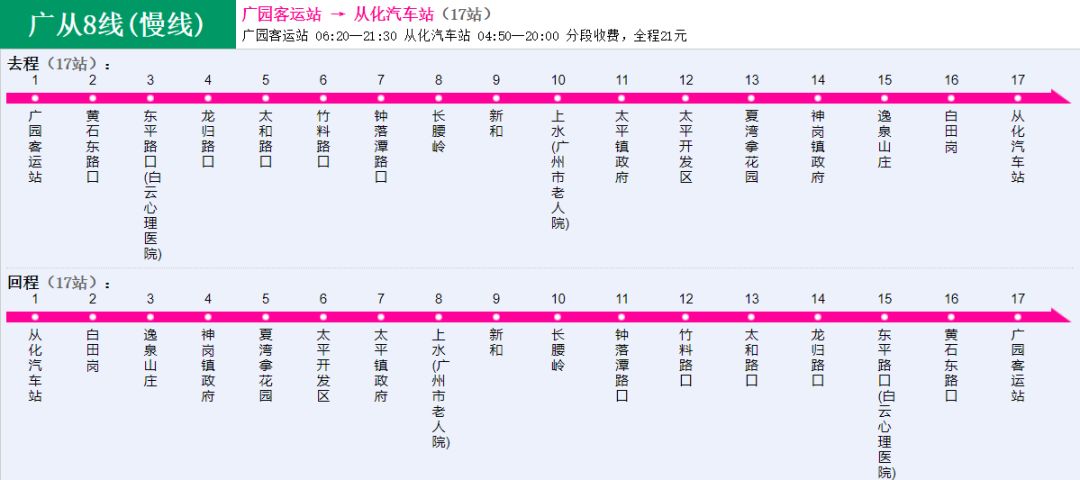 干货从化最全的公交线路含广从线