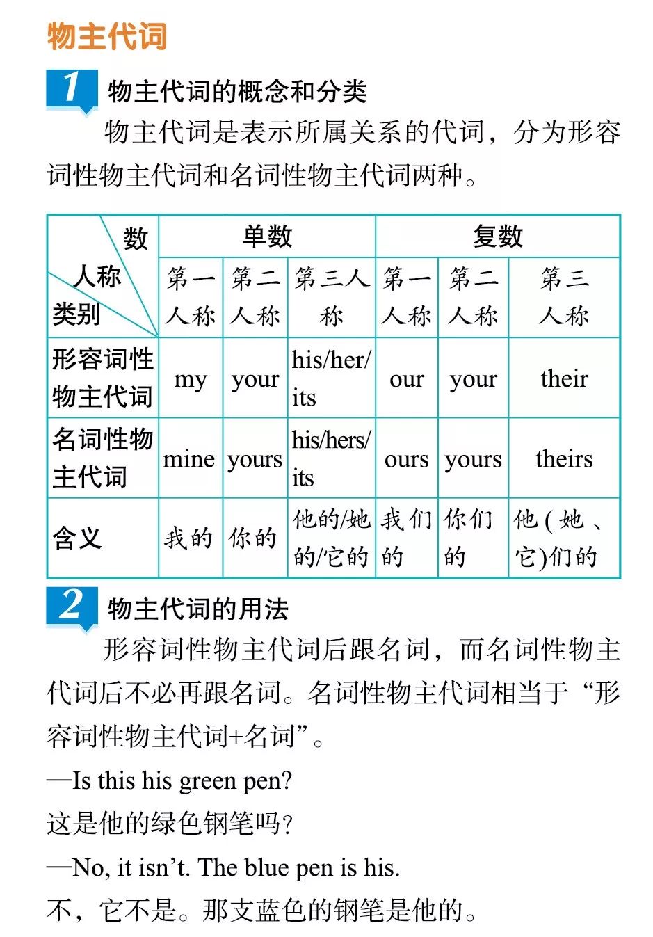 初中英语 重点语法详解之"人称代词,指示代词及其变化(点单)