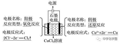 高中化学《电化学》知识点复习！(图6)