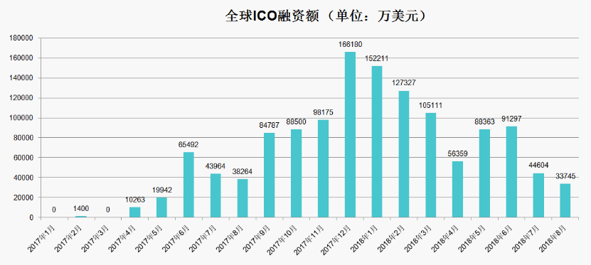 世界各国gdp动感演变图_上半年GDP出炉 各省区市 富可敌国 广东 西班牙(3)