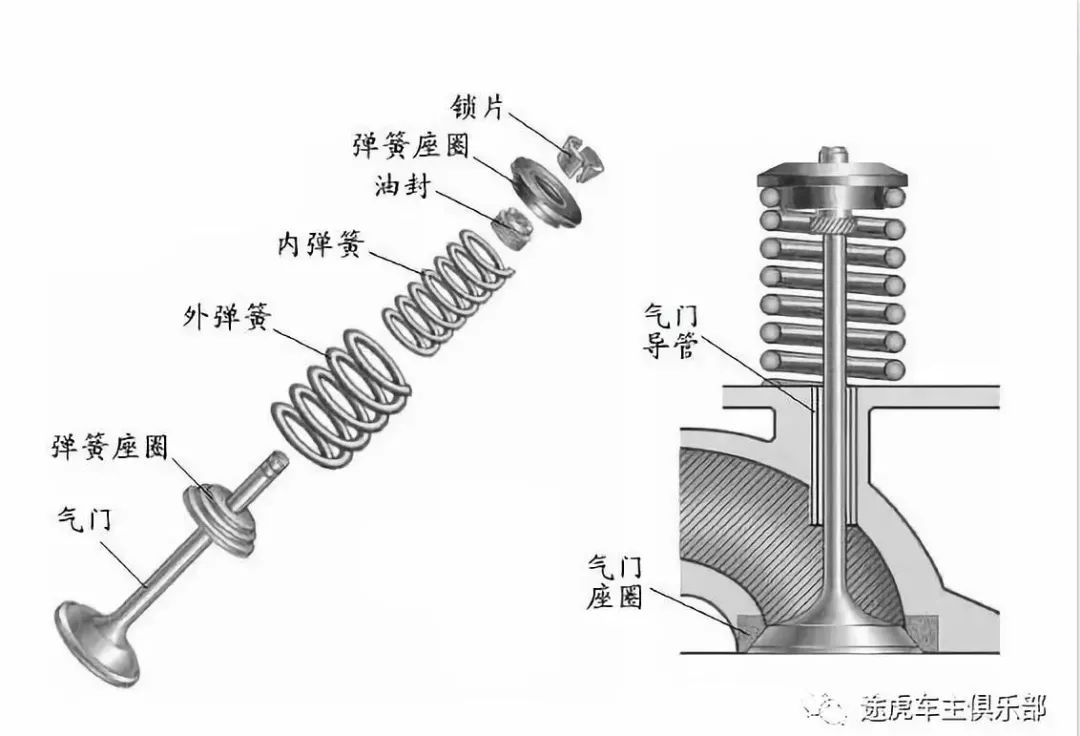 气门什么成语_成语故事图片