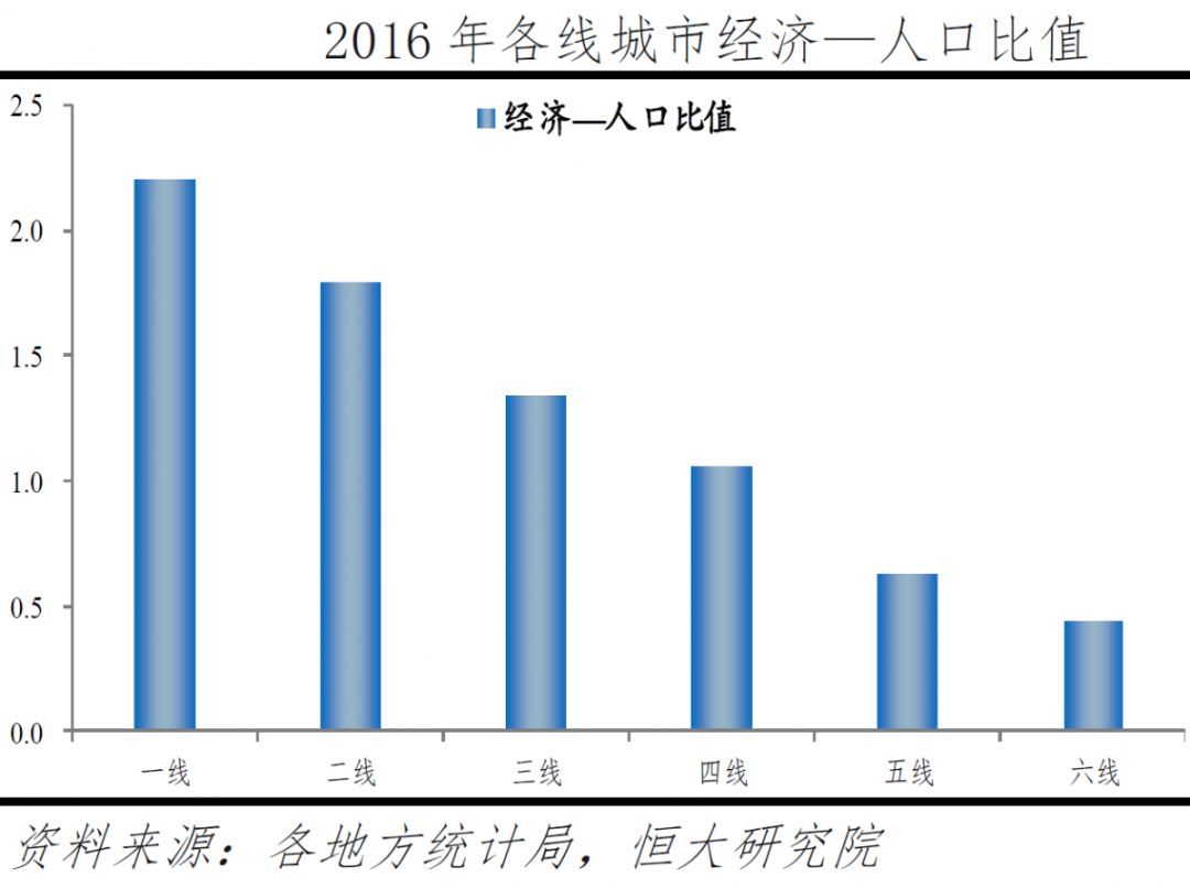 城市外来人口_瞭望智库与百度发布城市就业指数排名 大数据揭示就业幸福感真