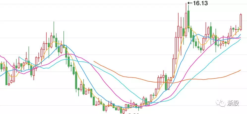 新光集团债务违约,新光圆成当年是如何上市的?_控股