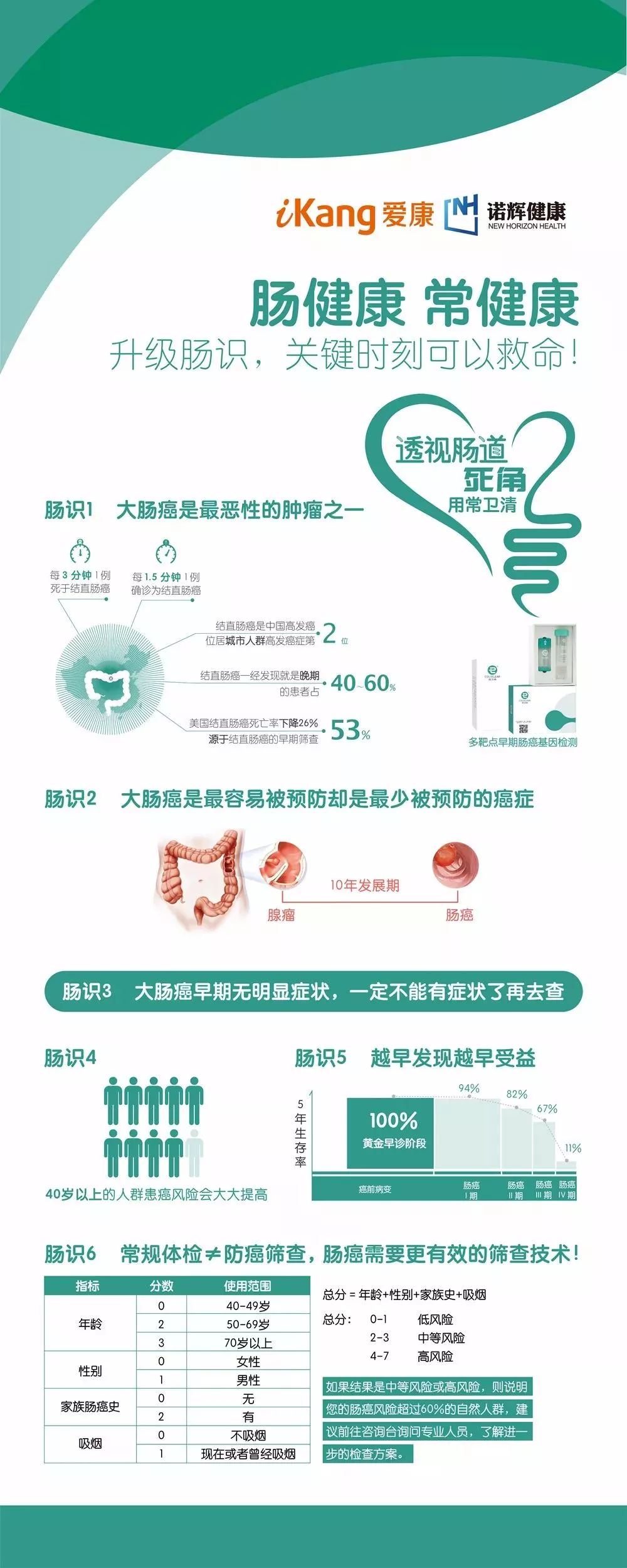 通过分析粪便中的遗传物质(粪便dna,常卫清可以检测出直径1厘米以上