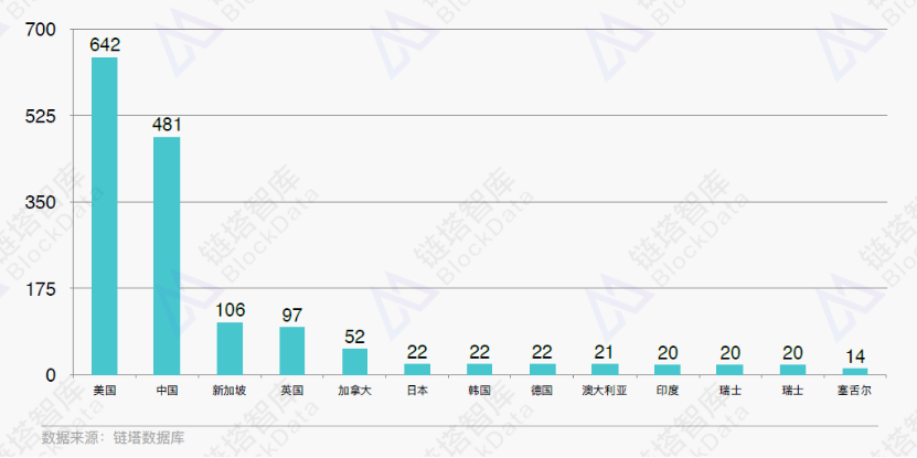 2018年世界各国gdp_2020年世界各国gdp(2)