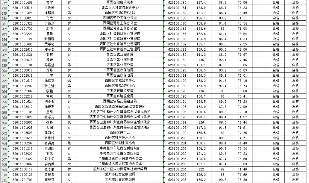 兰州市人口多少_兰州市各区人口分布图(2)