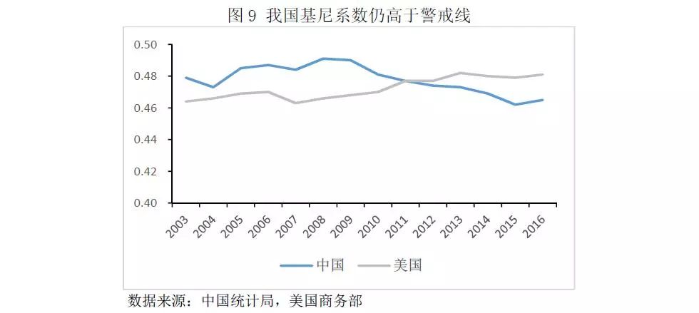 常德2021人均全年gdp美元_GDP总量近百万亿元人均已突破1万美元 今年增长预期如何(3)