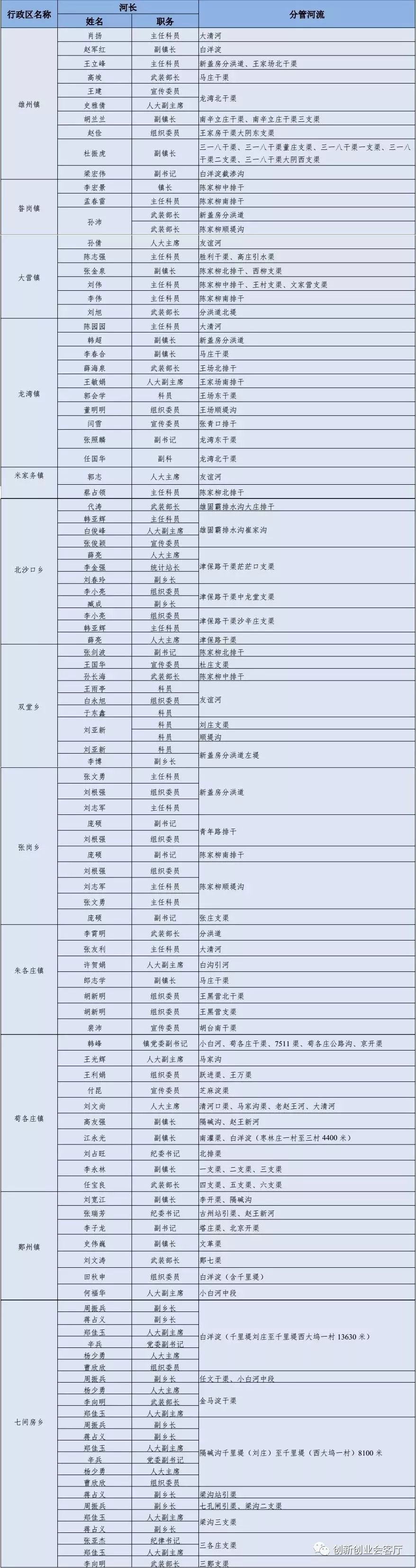 雄安新区和各县局领导全名单新责任曝光