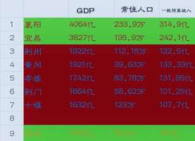 修建地铁算不算GDP收入_广州地铁