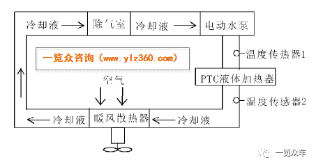 图表  某典型ptc液体加热器工作原理