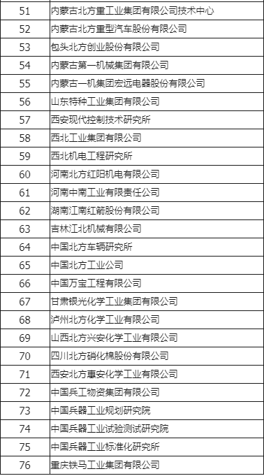 兵器集团下属公司全年gdp排名_上半年,宁波外贸哪家强 看这份榜单