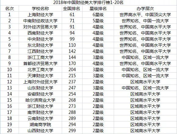 南京人口经济面积排名2020_南京人口分布图(2)