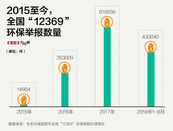 河南环境污染治理投资占GDP比重_图表 我国环境污染治理投资已占GDP1.49 股票频道(3)