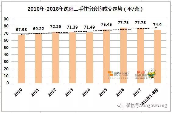 沈阳人口2017人口_为我大沈阳疯狂打call 沈阳官方脸书和推特账号上线 国际范儿