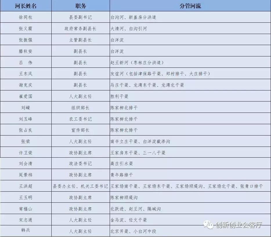 雄安新区和各县局领导全名单新责任曝光