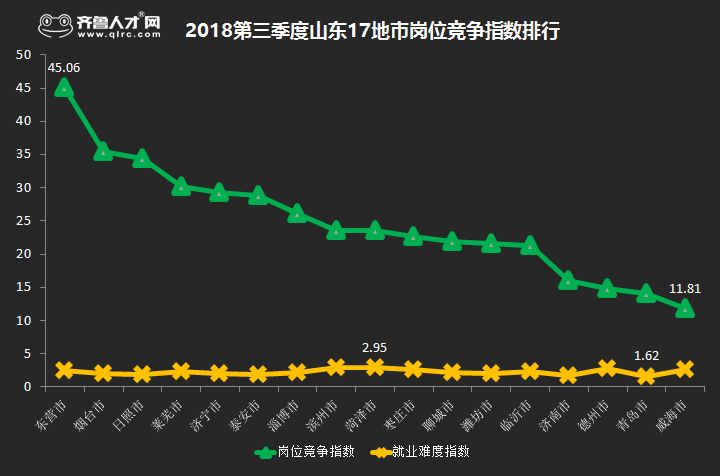 东营人口数量_东营219万人口,对生活影响有多深刻(3)