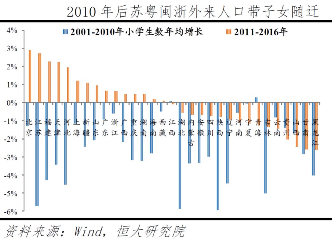 县级市人口要求_中国各县级市人口排名(3)