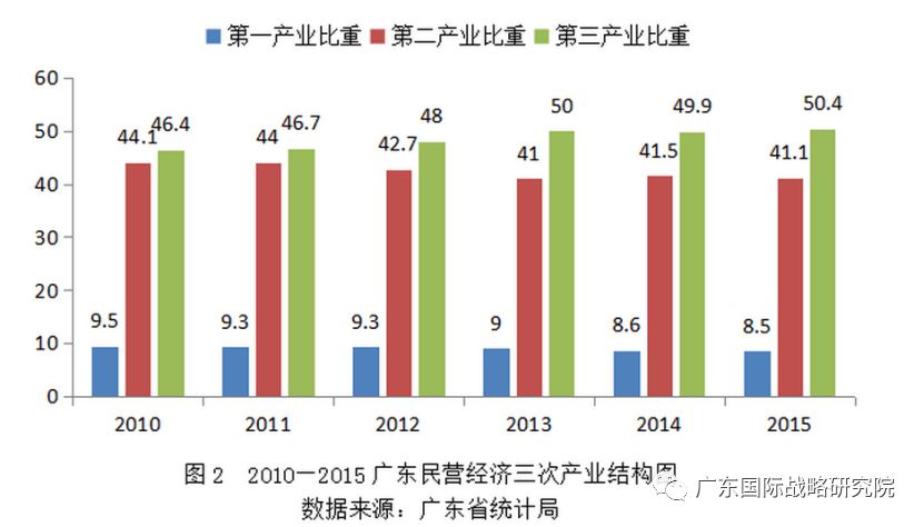 益林经济总量_经济总量世界第二图片(2)