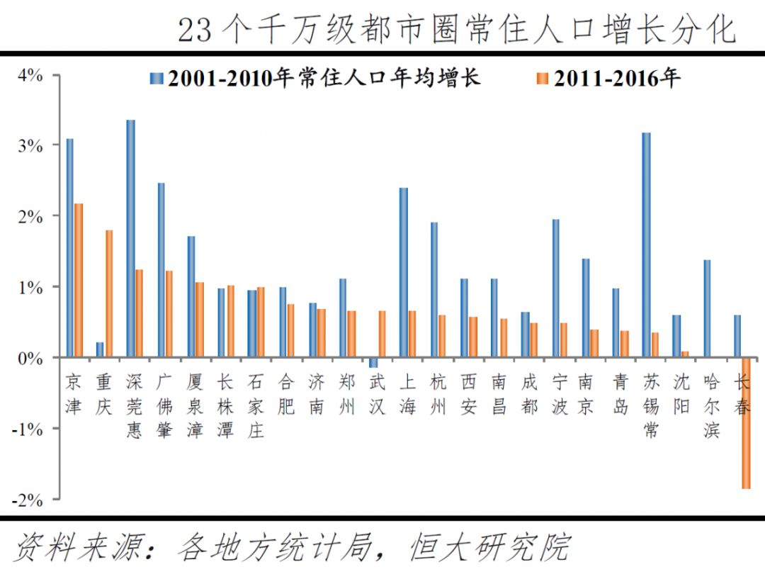 东北人口外流_透视东北人口 之三 东北人口外流陷入恶性循环(2)