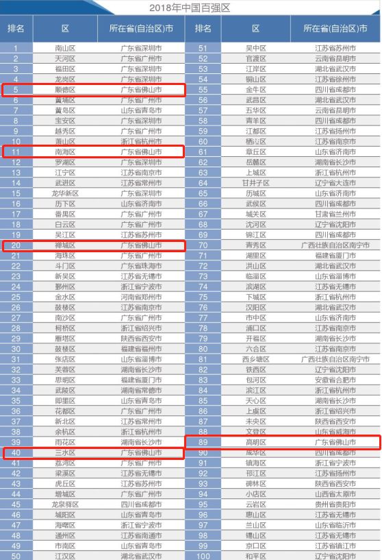 佛山高明区gdp多少_高明全会丨2020年高明GDP预计为882.37亿元