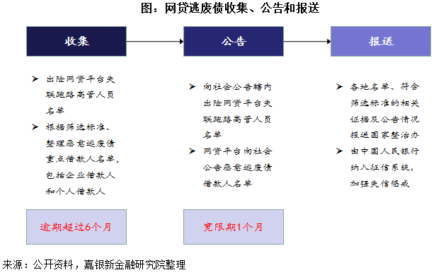 失信人口_失信人口身份证(3)