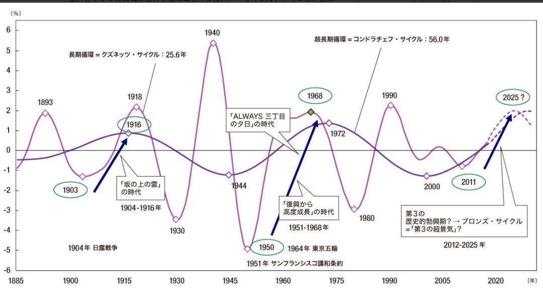 2020年东京GDP(2)