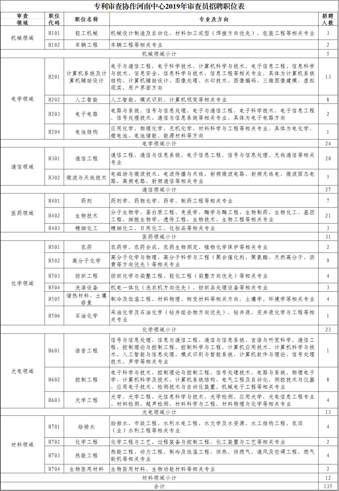 招聘专利_苏州人才招聘网专利工程师专利代理人人才招聘网站发布(5)