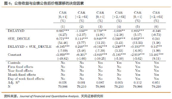 基于逻辑回归的欺诈人口属性分析_香港回归