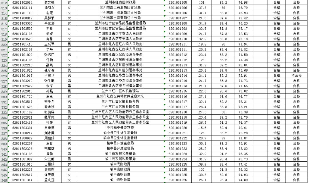 兰州市18年城市人口数量_甘肃省兰州市城市美景