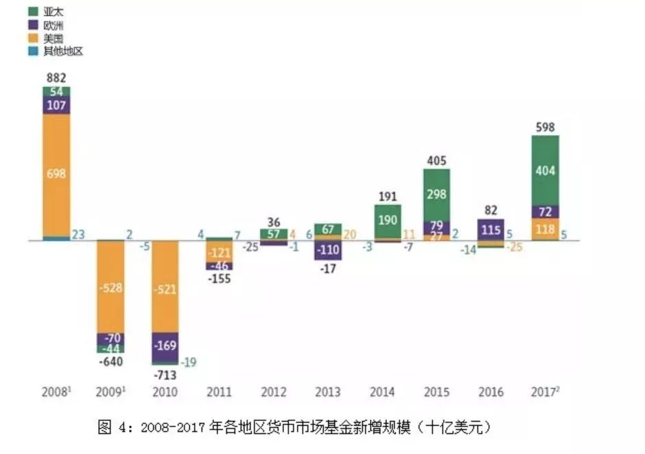 历年股市总市值与gdp的比值_历年沪深股票总市值占GDP的比值(3)