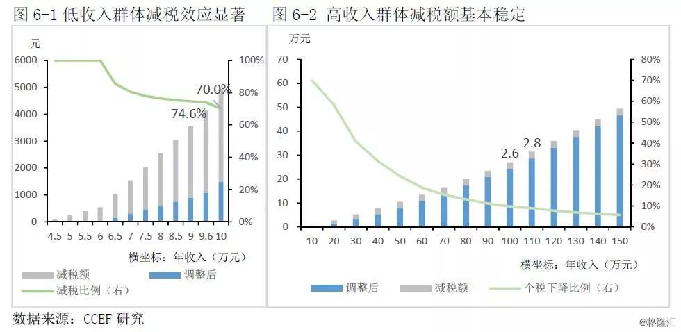 为他人服务所得的收入能计入GDP吗_财税服务费计入什么费用 点击查看