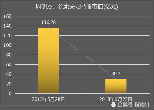 海洋王董事长_海洋王手电筒充电器