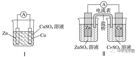 高中化学《电化学》知识点复习！(图1)