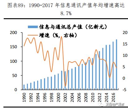 房地产新加坡GDP_香港,畸形依赖房地产 比新加坡和上海严重