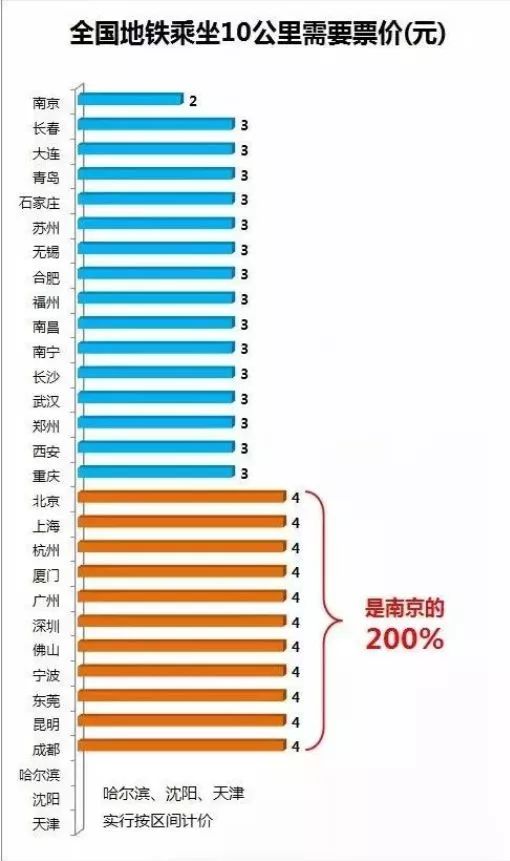 合肥和石家庄人口对比_石家庄人口变化统计图(2)