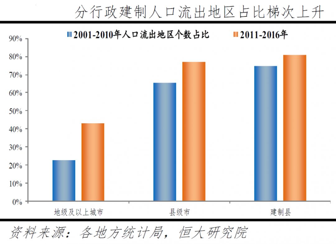 承德县人口流出数量_承德县一中图片(2)