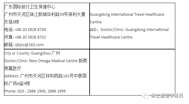 2018年新西兰移民局指定体检医院(中国大陆)