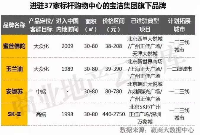 这四大化妆品集团承米乐m6下载包了这些热门品牌！风口上的颜值经济(图6)