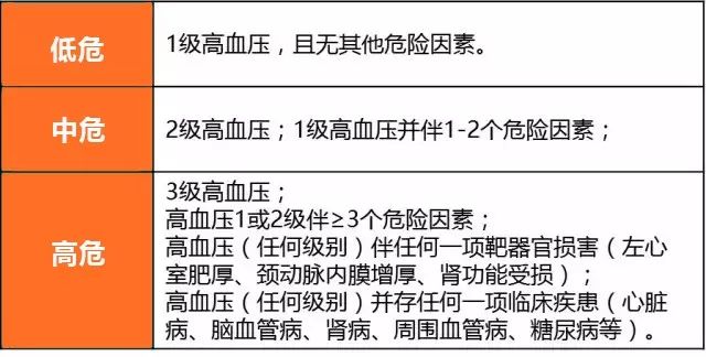 如何正确制定高血压药物治疗方案?