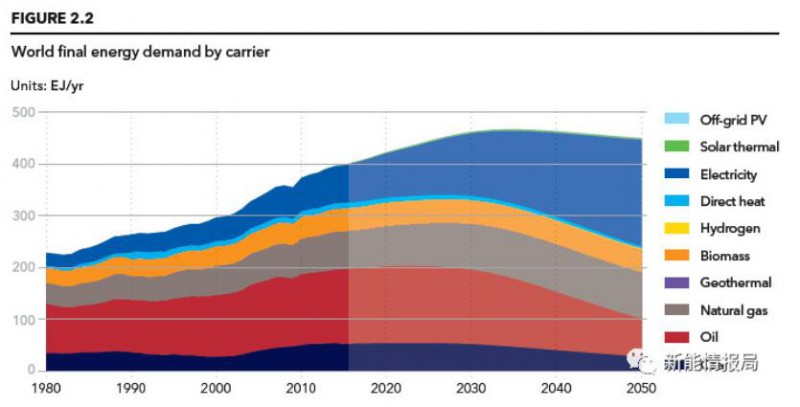 2050年世界gdp(2)