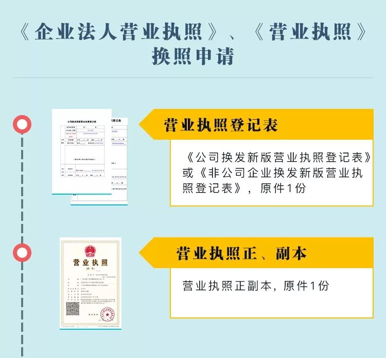 办事攻略营业执照换照遗失补领增加副本这些你都知道吗